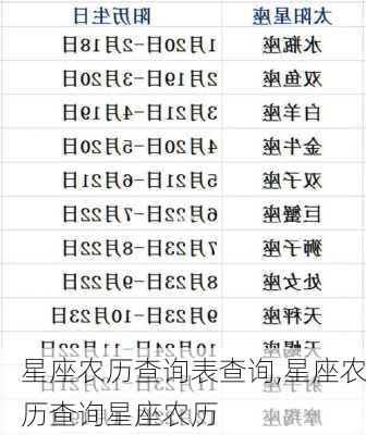 星座农历查询表查询,星座农历查询星座农历