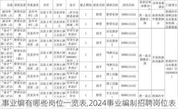 事业编有哪些岗位一览表,2024事业编制招聘岗位表