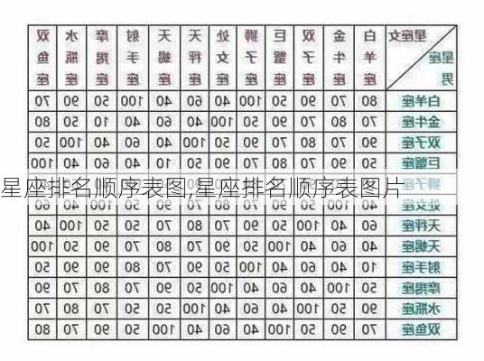 星座排名顺序表图,星座排名顺序表图片