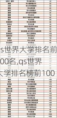 qs世界大学排名前200名,qs世界大学排名榜前100