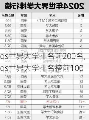 qs世界大学排名前200名,qs世界大学排名榜前100