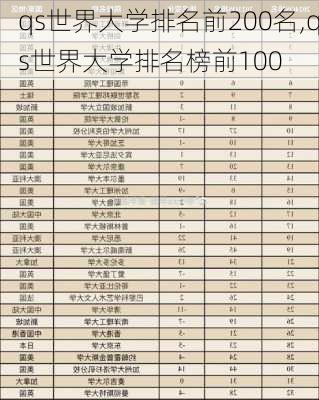 qs世界大学排名前200名,qs世界大学排名榜前100