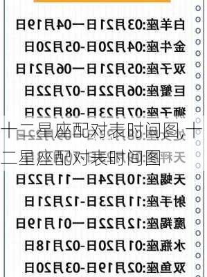 十二星座配对表时间图,十二星座配对表时间图