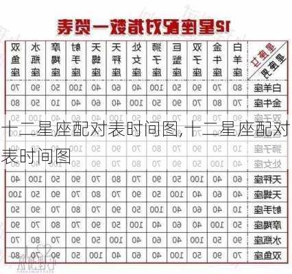 十二星座配对表时间图,十二星座配对表时间图