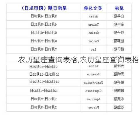 农历星座查询表格,农历星座查询表格