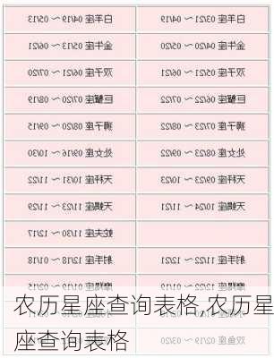 农历星座查询表格,农历星座查询表格