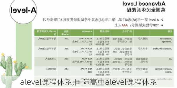 alevel课程体系,国际高中alevel课程体系