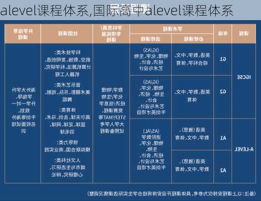 alevel课程体系,国际高中alevel课程体系