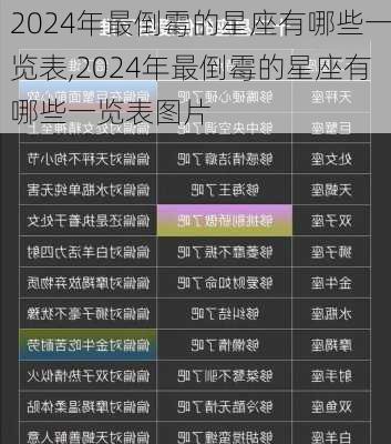 2024年最倒霉的星座有哪些一览表,2024年最倒霉的星座有哪些一览表图片