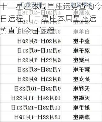 十二星座本周星座运势查询今日运程,十二星座本周星座运势查询今日运程