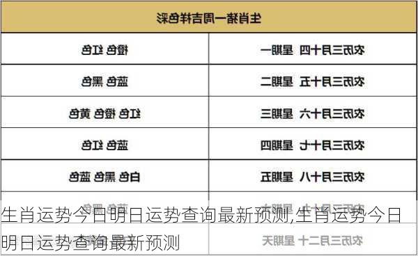 生肖运势今日明日运势查询最新预测,生肖运势今日明日运势查询最新预测