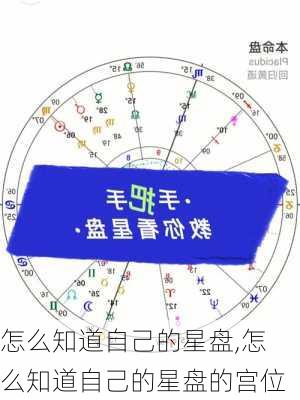 怎么知道自己的星盘,怎么知道自己的星盘的宫位