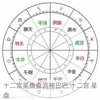 十二宫星盘查询神巴巴,十二宫 星盘