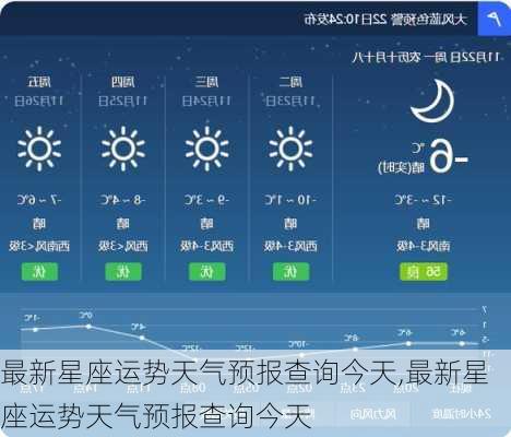 最新星座运势天气预报查询今天,最新星座运势天气预报查询今天