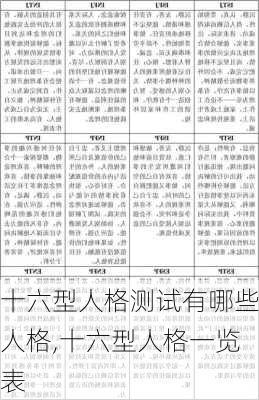 十六型人格测试有哪些人格,十六型人格一览表