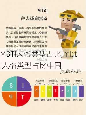 MBTI人格类型占比,mbti人格类型占比中国