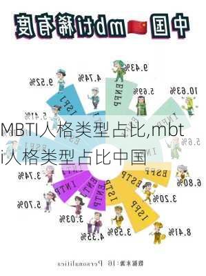 MBTI人格类型占比,mbti人格类型占比中国