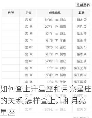 如何查上升星座和月亮星座的关系,怎样查上升和月亮星座