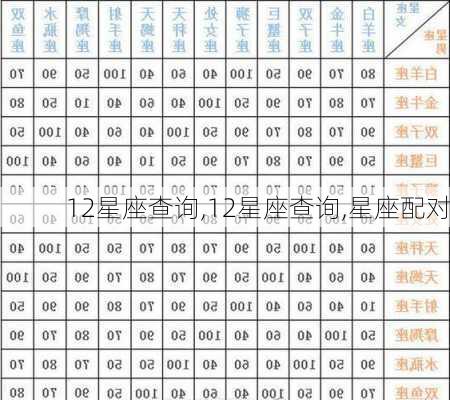 12星座查询,12星座查询,星座配对