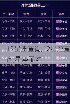 12星座查询,12星座查询,星座配对