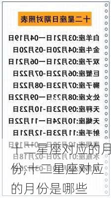 十二星座对应的月份,十二星座对应的月份是哪些