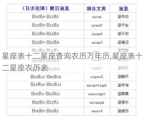 星座表十二星座查询农历万年历,星座表十二星座农历表