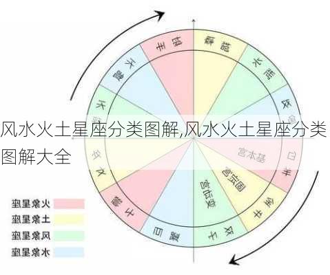 风水火土星座分类图解,风水火土星座分类图解大全