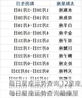 每日星座运势查询 12星座,每日星座运势查询星座屋