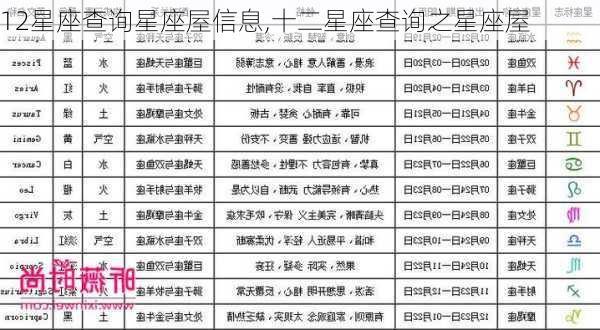 12星座查询星座屋信息,十二星座查询之星座屋