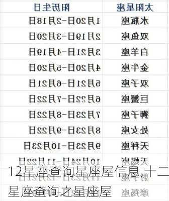 12星座查询星座屋信息,十二星座查询之星座屋