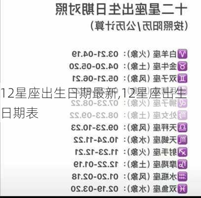 12星座出生日期最新,12星座出生日期表