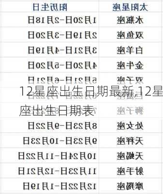 12星座出生日期最新,12星座出生日期表