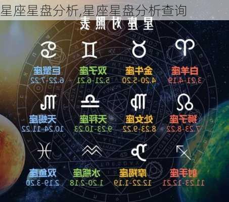 星座星盘分析,星座星盘分析查询