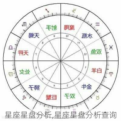 星座星盘分析,星座星盘分析查询