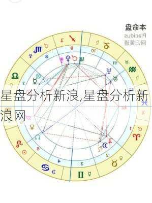 星盘分析新浪,星盘分析新浪网