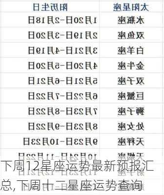 下周12星座运势最新预报汇总,下周十二星座运势查询