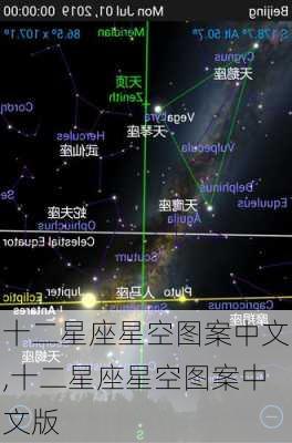 十二星座星空图案中文,十二星座星空图案中文版