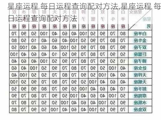 星座运程 每日运程查询配对方法,星座运程 每日运程查询配对方法