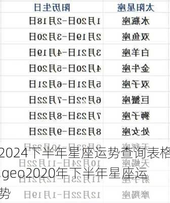 2024下半年星座运势查询表格,geo2020年下半年星座运势