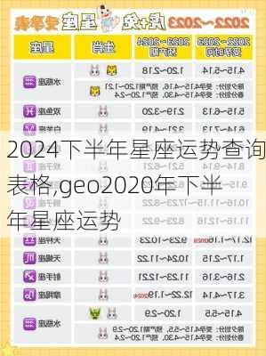 2024下半年星座运势查询表格,geo2020年下半年星座运势