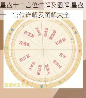 星盘十二宫位详解及图解,星盘十二宫位详解及图解大全