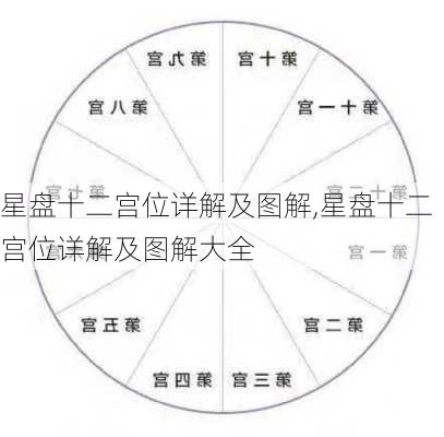 星盘十二宫位详解及图解,星盘十二宫位详解及图解大全