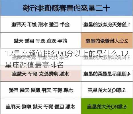 12星座颜值排名90分以上的是什么,12星座颜值最高排名