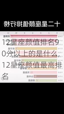 12星座颜值排名90分以上的是什么,12星座颜值最高排名