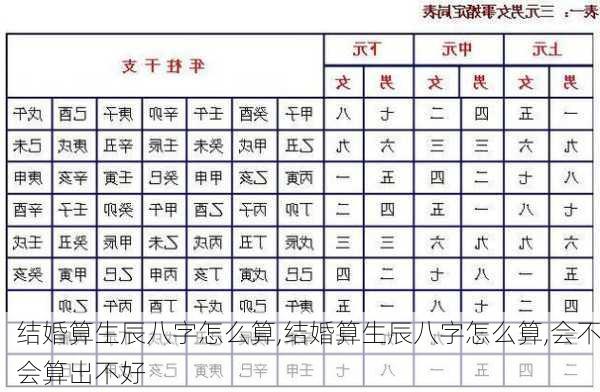 结婚算生辰八字怎么算,结婚算生辰八字怎么算,会不会算出不好