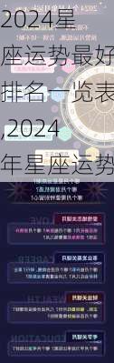 2024星座运势最好排名一览表,2024年星座运势