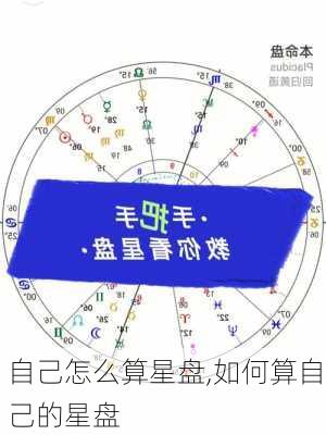 自己怎么算星盘,如何算自己的星盘