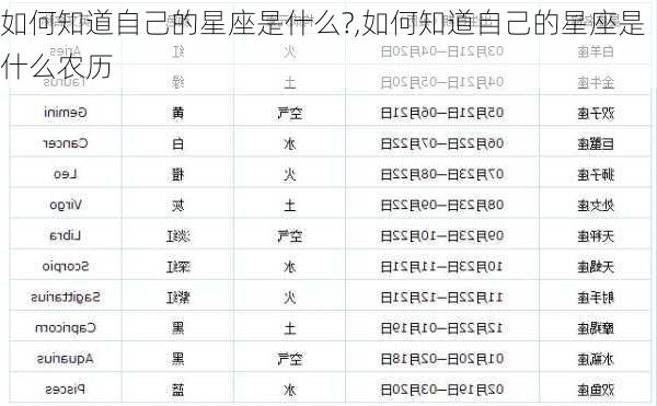 如何知道自己的星座是什么?,如何知道自己的星座是什么农历