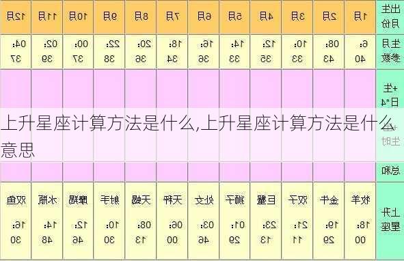 上升星座计算方法是什么,上升星座计算方法是什么意思