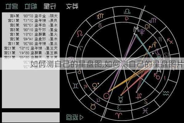 如何测自己的星盘图,如何测自己的星盘图片